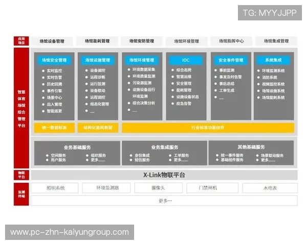 体育场馆智能调度系统降低运营成本