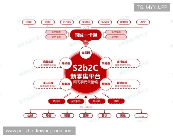 俱乐部宣布大规模裁员，运营模式即将重构